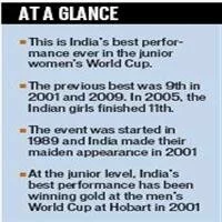 Indian women win historic bronze at junior hockey